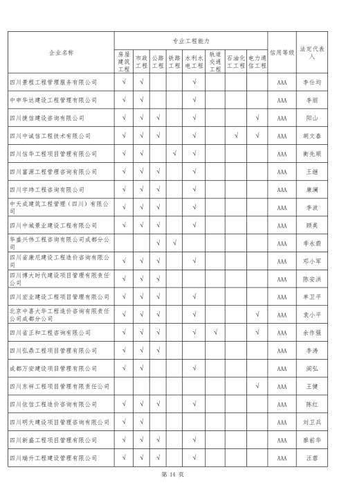 關于公布2019年度四川省工程造價咨詢企業信用綜合評價結果的通知