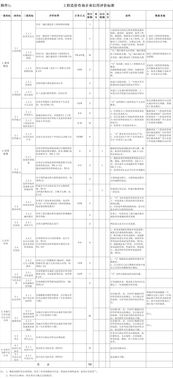 《工程造價(jià)咨詢企業(yè)信用評價(jià)管理辦法》解讀 推動(dòng)行業(yè)誠信建設(shè)，提升業(yè)務(wù)發(fā)展質(zhì)量