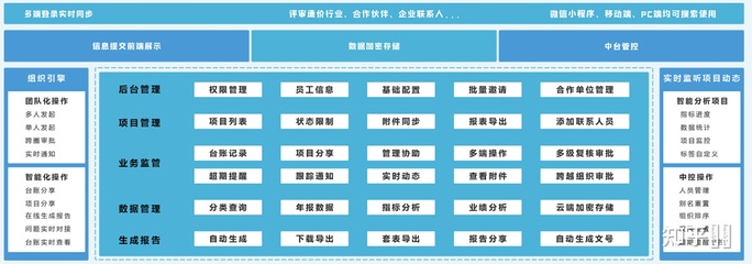 工程項(xiàng)目投資評審與工程造價(jià)咨詢業(yè)務(wù)發(fā)展現(xiàn)狀分析