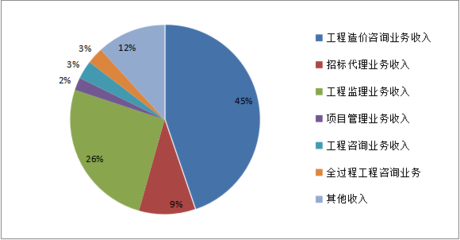 山東省住房城鄉(xiāng)建設(shè)廳深化工程造價(jià)咨詢服務(wù)改革，推動(dòng)行業(yè)高質(zhì)量發(fā)展