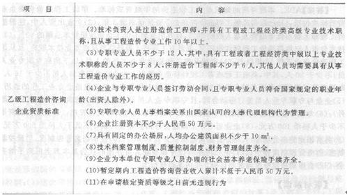 建筑行業(yè)的投資藝術(shù)，值得弄明白的管理權(quán)力