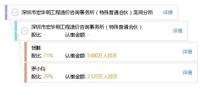 深圳市宏華明工程造價(jià)咨詢事務(wù)所（特殊普通合伙）龍崗分所工程造價(jià)咨詢業(yè)務(wù)解析