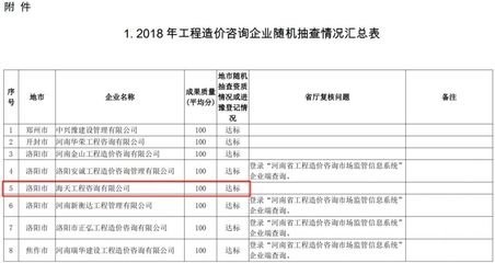 解析河南省造價(jià)咨詢行業(yè)誠信體系 信用信譽(yù)形成品牌口碑新發(fā)展