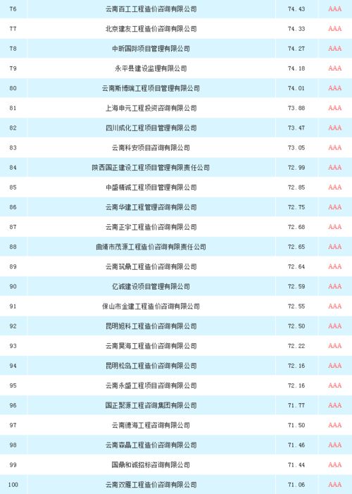 云南工程造價(jià)咨詢招標(biāo)采購供應(yīng)商TOP100 工程造價(jià)咨詢業(yè)務(wù)深度解析
