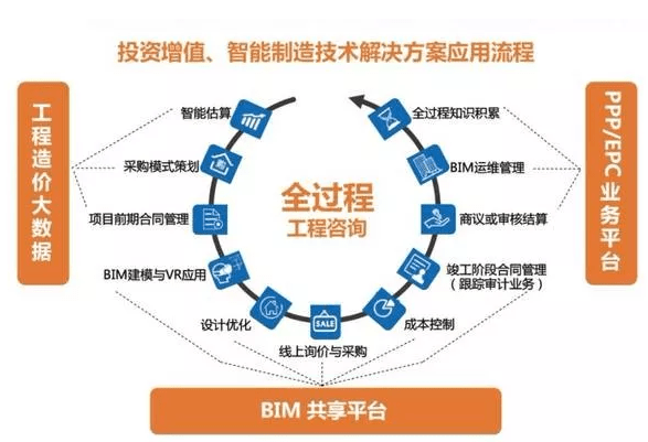 2022年全過程項目經理辦理與申報指南 工程造價咨詢業務的注意事項